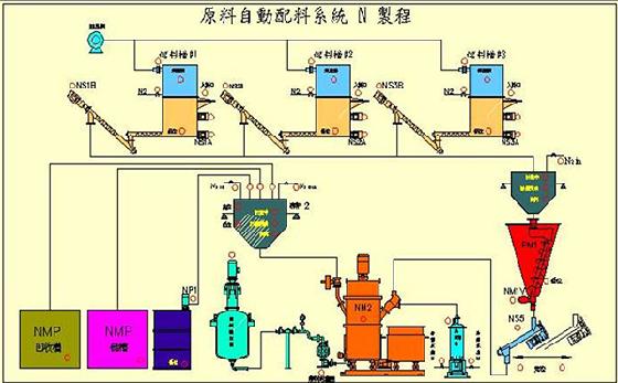  化工（gōng）行業應用